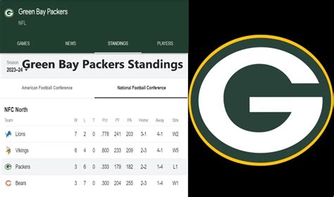 green bay division standings|green bay packers standings today.